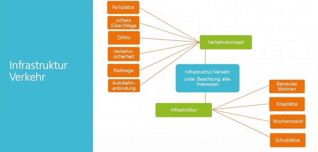 Infrastruktur_und_Verkehr