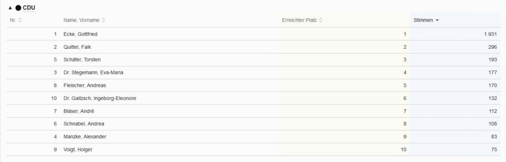 Wahlergebnisse_CDU
